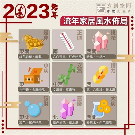 2023九宮格|【2023 九宮圖】2023兔年家居風水佈局 